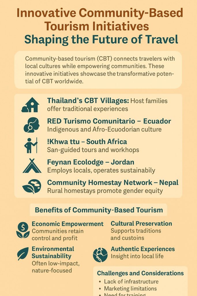 This infographic provides a brief overview of successful community-based tourism examples.